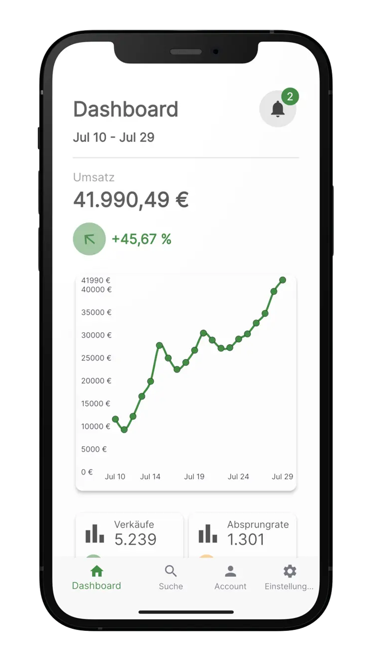 Marketing Kep Performance Indices Dashboard App