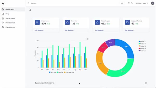 KPI Web Dashboard Example